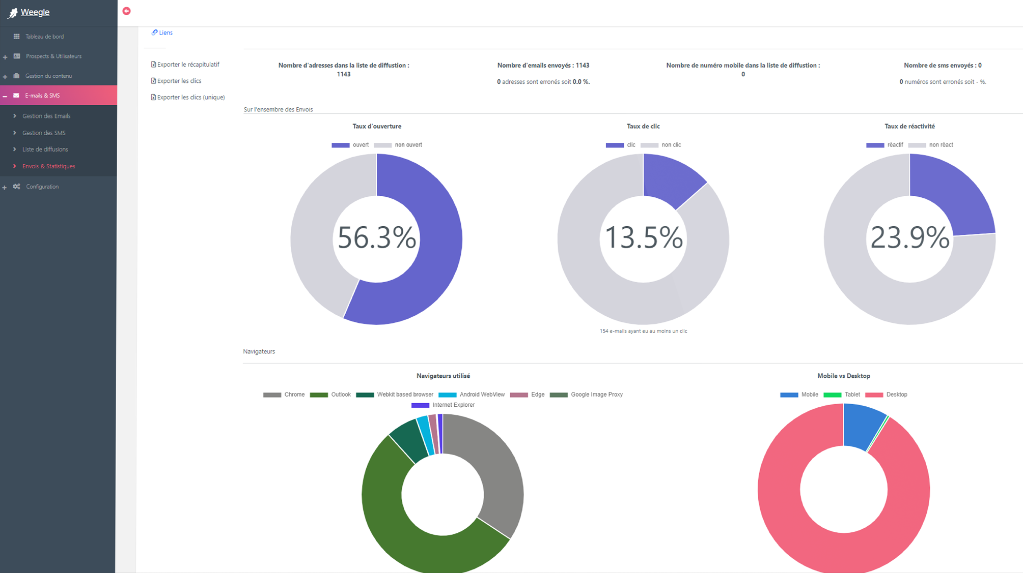 Marketing directe et statistiques impartiales